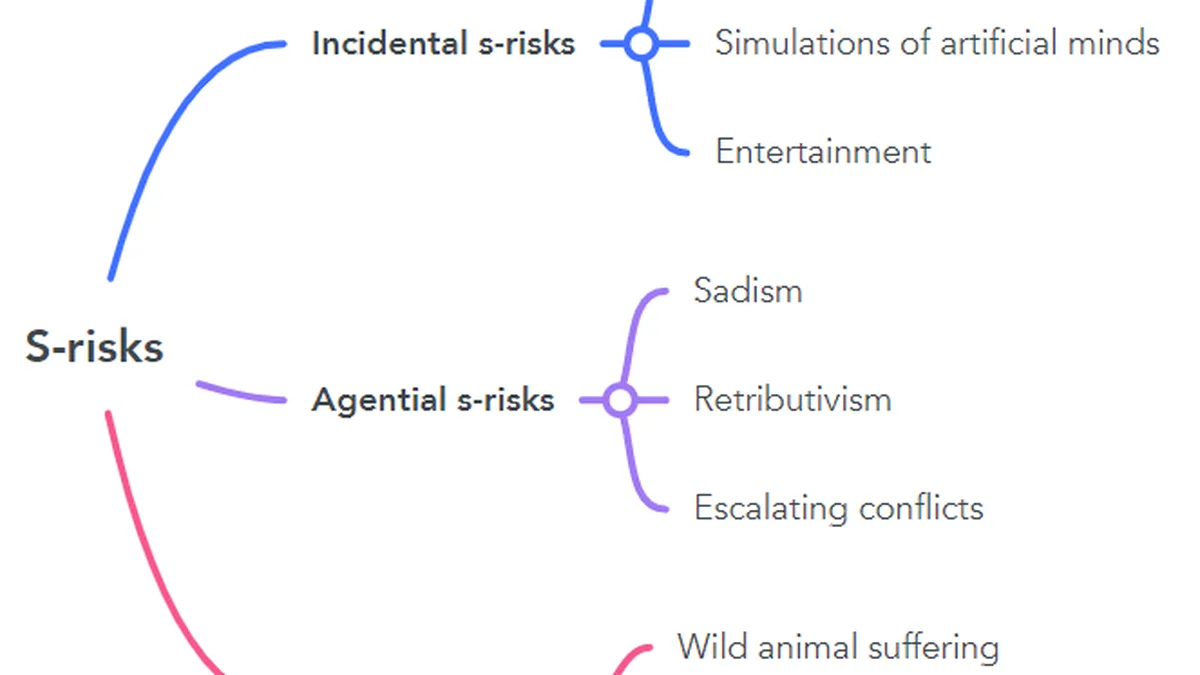Risk Classifier